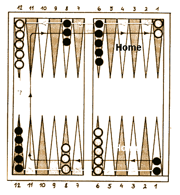 Backgammon Spielfeld